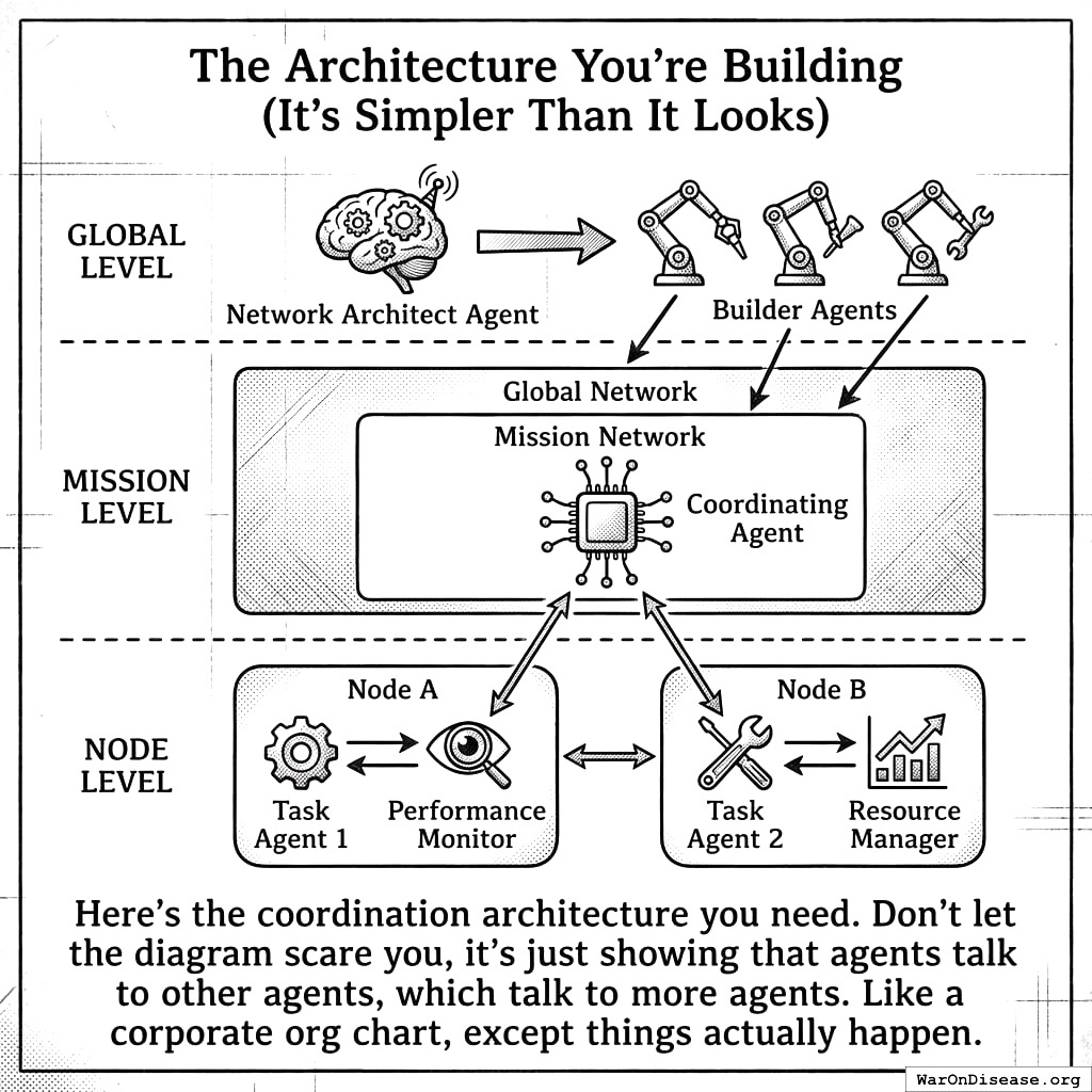 The robot org chart. Big boss robots tell medium robots tell little robots. We taught AI bureaucracy, which feels like a waste of AI.